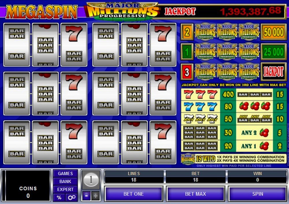 Megaspin Progressive Major Millions Slot Review